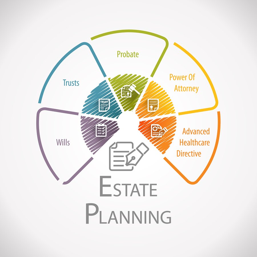 Estate Planning Garden City Ny